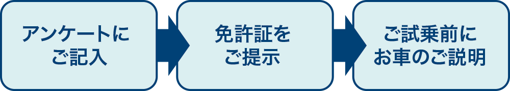 試乗までの流れ